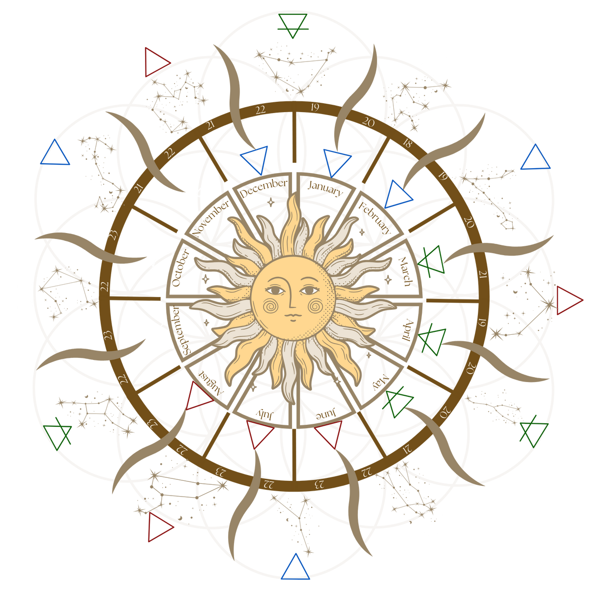 Zodiac wheel with sun in the center on a white background