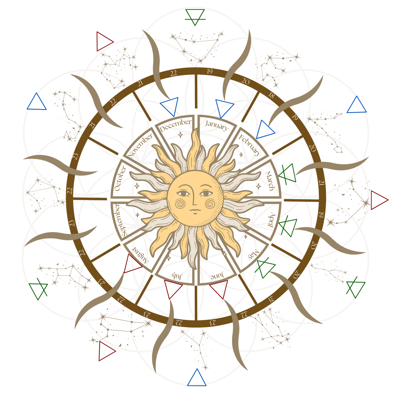 Zodiac wheel with sun in the center on a white background