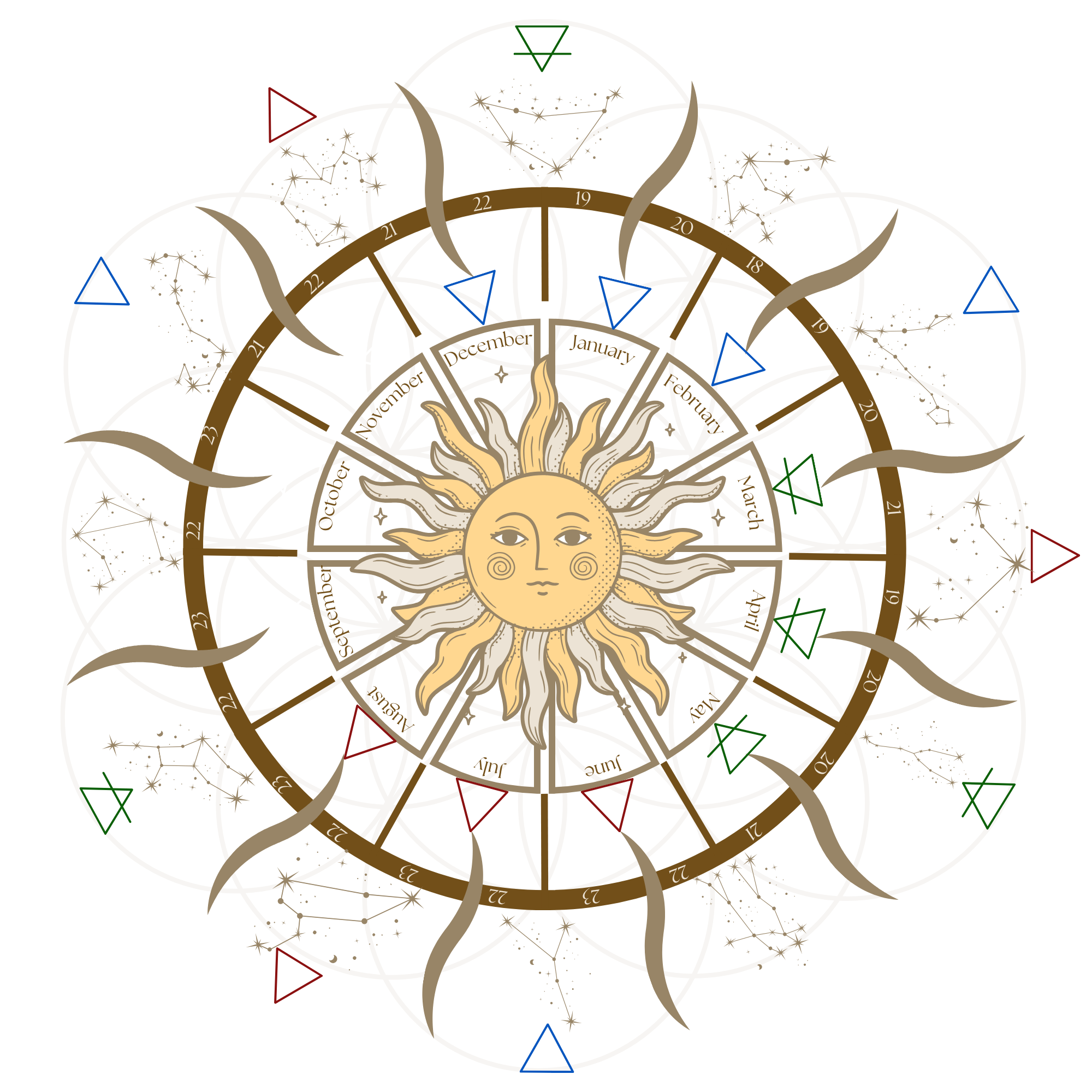 Zodiac wheel with sun in the center on a white background